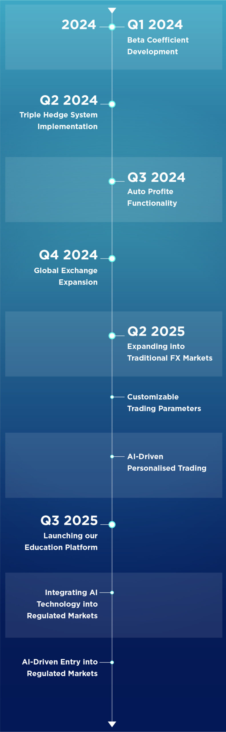 roadmap@2x 100 scaled Road Map